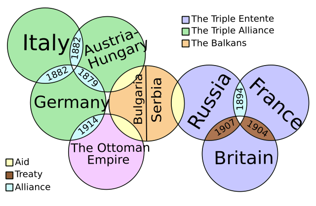 alliances of ww1. The Alliance System at a